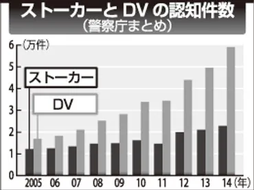 ジャニーズ性加害問題、告発後の男性死亡…闇は深まる？告発後、男性は誹謗中傷に晒されていたとは！？