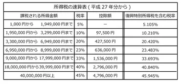 ビートたけしさん「年10億円もの納税」から見る資産運用の法則 │ 赤坂ファイナンシャル株式会社 Akasaka Financial Inc.