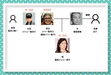 藤島メリー泰子の家系図＆旦那(夫)の藤島泰輔とは不倫略奪婚？若い頃が美人すぎる