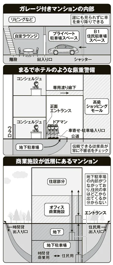 家賃100万円も…関係者が明かした、有名芸能人が住む「超高級マンション」のスゴい特徴（週刊現代） 