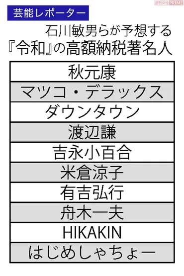 令和版『芸能人の長者番付』大予想＆過去ランキングをプレー ...