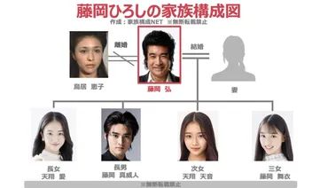 家族構成図】藤岡弘の子供4人は母親が違う？元妻と再婚相手のどっちの子供か調査！ 