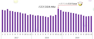 ガンホー・オンライン・エンターテイメント株式会社の決算/売上/経常利益を調べ、IR情報を徹底調査 