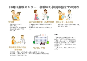 口唇裂・口蓋裂治療はチーム医療が大切。今、子どもの成長を総合的にケアする治療法とは【専門医監修】