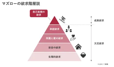 セルフマネジメントとは?重要性やセルフマネジメント能力を高める方法を解説