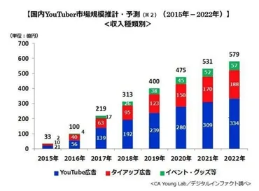 で食べていくには最低1万人以上の登録ユーザーが必要だ!しかし、本当に重要なのは…(神田敏晶)