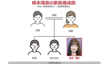 橋本環奈の家族構成！父親や母親の職業は？兄弟についても調査！ 