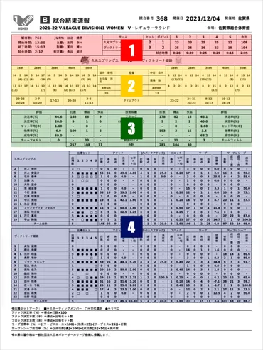 Vリーグ レポートBの見方 