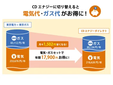 単身赴任の生活費はどのくらい？内訳や初期費用、節約のポイントを解説 