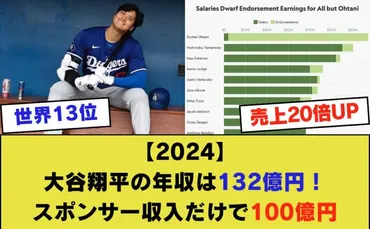 2024】大谷翔平の年収は132億円！スポンサー収入だけで100億円 