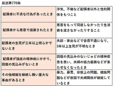 離婚事由とは