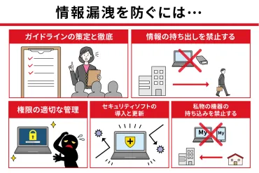 情報漏洩とはなにか? 原因やリスク、対策方法を徹底解説 – MylogStar