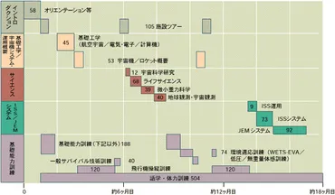 JAXA宇宙飛行士候補者訓練って、どんな内容なの？過酷な訓練とは!!?