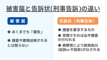 刑事事件の流れを弁護士が解説【被害者向け】