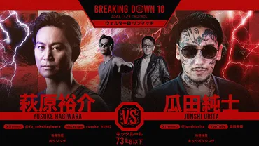 BreakingDown10】萩原裕介が瓜田純士を゛17秒殺゛ 右カウンター一閃「何かに挑戦したいと思ってもらえたら」 