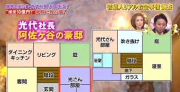 太田光の自宅は阿佐ヶ谷で住所公開？価格や間取り、目撃情報も【太田光代】 