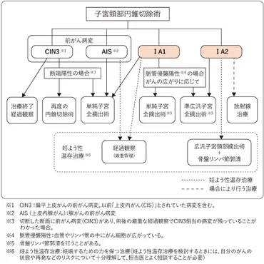 子宮頸がん、怖くない？とは！？