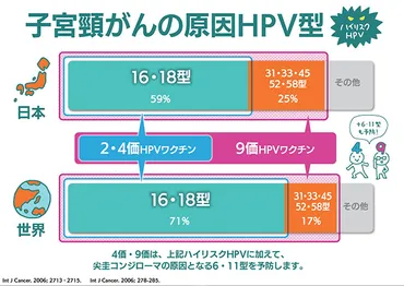 子宮頸がん予防に欠かせないHPVワクチン Part