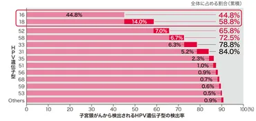 HPVワクチンと子宮頸がん検診（細胞診検査・HPV検査） 