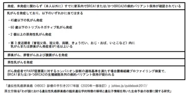 遺伝性乳がん卵巣がん（HBOC）のがん患者のリスク低減手術が保険適用に：がんナビ