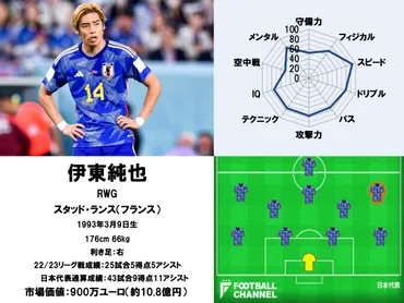 プレースタイル分析【伊東純也】サッカー日本代表能力値ランキング。世界に誇るスピードキング 