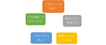 ヨコミネ式」教育法とは？具体的な内容と導入園で働くことのメリットとデメリットについて紹介！ 