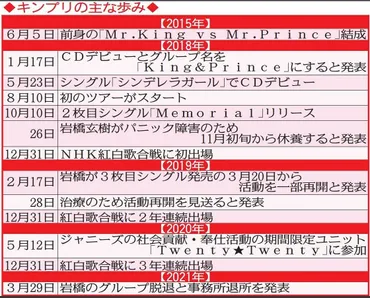 岩橋玄樹、パニック障害からのソロデビュー！その決断と挑戦とは？パニック障害と向き合い、ソロアーティストとして新たな道を歩む！