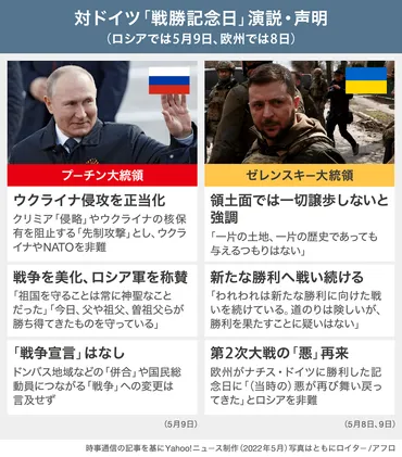 図解でわかる】ウクライナ侵攻カ月の動きと要点を解説