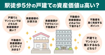 駅徒歩5分、家の資産価値は高い？資産価値が下がりにくい物件の特徴や家を高く売るポイント 