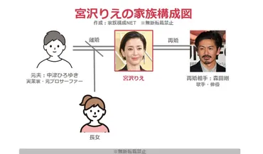 宮沢りえの旦那は森田剛！子供は1人で父親は？元夫や離婚理由も調査！ 