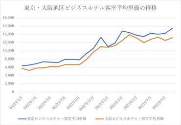 年度最新版>合宿研修費用(宿泊・飲食費)の相場について