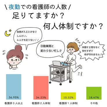看護師何人で夜勤してる?理想の夜勤人数はとは:看護マンガ・ライフ&キャリア記事