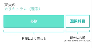 科類紹介】理科一類〜理科三類 