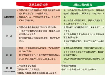 まなびのかたち│【学びに向かう挑戦】第１回 プロローグ「変わる学校教育」│ベネッセ教育総合研究所