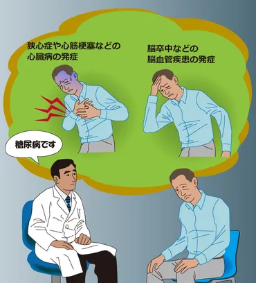 脳卒中や心筋梗塞の恐れ糖尿病患者は要注意