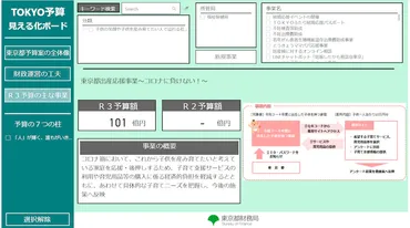 出産費用】東京の実情と内訳、杉並区の助成・補助制度について解説 – あかねがくぼ かよ子