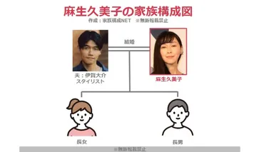 家族構成図】麻生久美子の子供は娘1人息子1人の2人!夫はスタイリストの伊賀大介!
