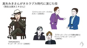タカラヅカの革命児」真矢みきがトップ時代にやってのけたつの挑戦(中本千晶)