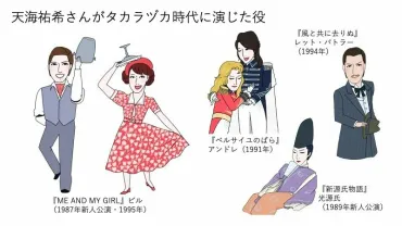 まるで嵐のような9年間゛天海祐希、タカラヅカ時代の伝説4選(中本千晶)