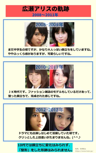 広瀬アリスの整形を完全否定!画像50枚から「目」と「鼻」の変化を徹底検証!美ゴリラと言われる真相とは?