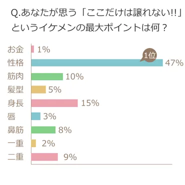 女性のためのポータルサイト健康美人「イケメンの定義」を大調査!