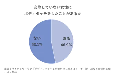 職場の男性からボディタッチされる理由は?部位別の意味や男性心理を解説