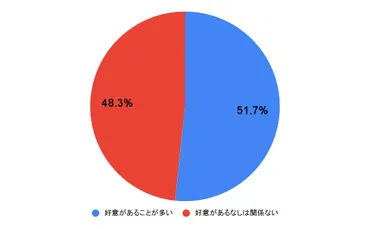 距離が近い男性って脈あり?【人に聞いた】特徴や脈ありサインまで解説
