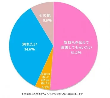 彼氏が「冷めたときに見せる」サインと対処法