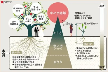 会えない時間」の男性心理と女性心理の違い。会えない時間で人の愛を育てるには?
