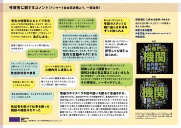 性的な話題のネタにされ、゛枕営業゛断ると冷遇…。映画界の性被害 ...