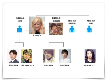 城田優の家族って、一体どんな人達なの？複雑すぎる家族関係とは！？