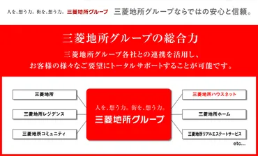 三菱地所の住まいリレー