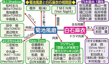 菊池風磨さんの熱愛報道！結婚は本当？歴代彼女は一体誰だったのか！？