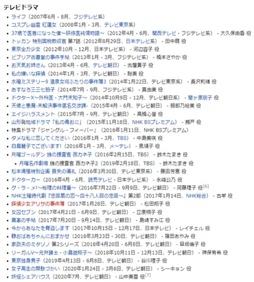 内藤理沙?】オスカーのバーター女優は誰で特定?リーガルVで起用?